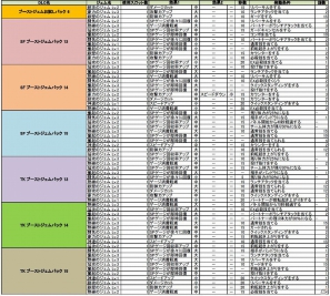 PS3/Xbox 360「ストリートファイター X 鉄拳」の新たなDLCが配信開始！「SF ブーストジェムパック 13、14、15」や「追加カラーパレット8」が登場の画像1
