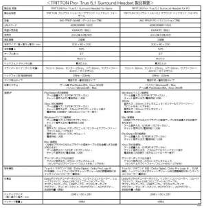 マッドキャッツ、TRITTONブランドのサラウンドヘッドセット2機種・Pro+/720+を10月に発売―PS3/Xbox 360/PCに対応の画像11