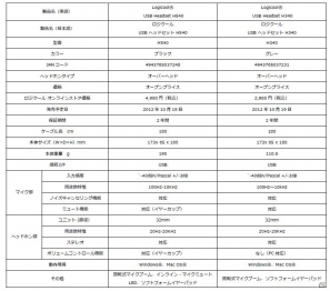 家族や友達との会話や音楽・映画鑑賞がクリアなサウンドで楽しめるUSB接続のヘッドセット2機種「ロジクール USB ヘッドセット H540」「ロジクール USB ヘッドセット H340」10月19日同時発売の画像1