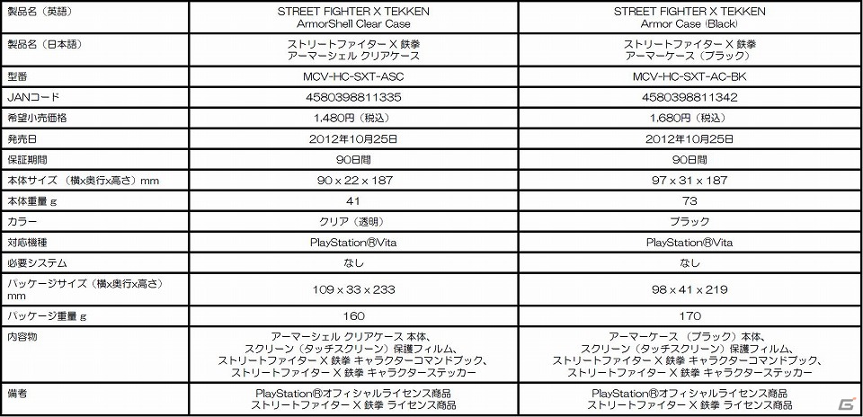 マッドキャッツ Ps Vita専用ケース ストリートファイター X 鉄拳 アーマーシェル クリアケース ストリートファイター X 鉄拳 アーマーケース を10月25日に発売 ゲーム情報サイト Gamer