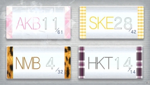 4グループの絆がゲームに大きく影響！？PSP/PS Vita「AKB1/149 恋愛総選挙」フリまくって149人の中から1人を選ぶゲームの流れを紹介の画像22