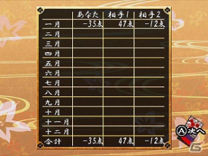 はじめてでも遊べるお気軽花札ゲーム！3DS「毎度 花札」公式サイト公開の画像7