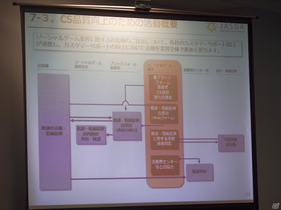 ソーシャルゲームの安心、健全な環境整備を目指す新団体「一般社団法人ソーシャルゲーム協会（JASGA）」の設立記者会見が開催の画像9