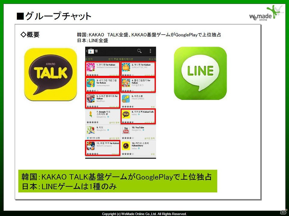 【G-STAR 2012】PCオンライン最新作「イカルス」や最新スマートフォンタイトルを紹介したWeMade Entertainment出展ラインナップ説明会をレポートの画像33