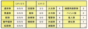 Xbox 360/PC「モンスターハンター フロンティア オンライン」HC素材がクエスト報酬で手に入る！週末限定配信「天嵐への導き」シリーズ登場！特異個体のベルキュロスが期間限定クエストに初登場の画像3