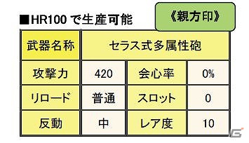 Xbox 360/PC「モンスターハンター フロンティア オンライン」HC素材がクエスト報酬で手に入る！週末限定配信「天嵐への導き」シリーズ登場！特異個体のベルキュロスが期間限定クエストに初登場の画像1