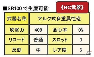 Xbox 360/PC「モンスターハンター フロンティア オンライン」HC素材がクエスト報酬で手に入る！週末限定配信「天嵐への導き」シリーズ登場！特異個体のベルキュロスが期間限定クエストに初登場の画像2