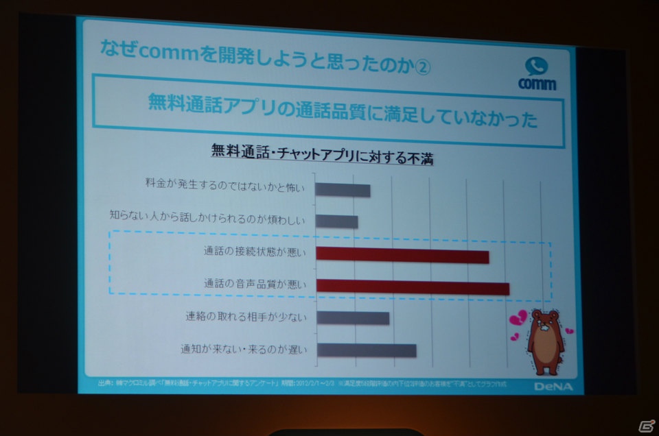 吉高由里子さん出演のCMも11月16日より放送開始―DeNAが展開する無料通話アプリ「comm」スタート記念発表会をレポートの画像5