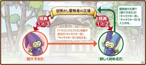 Wii「ドラゴンクエストX 目覚めし五つの種族 オンライン」お友達紹介&SQUARE ENIXスペシャルコードプレゼントキャンペーンを実施の画像1
