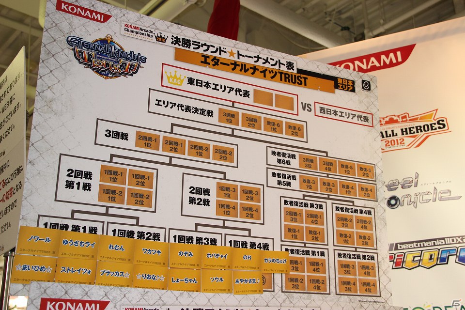 【KAC 2012】「決勝ラウンド」東日本エリアレポート、「クイズマジックアカデミー賢者の扉」と「エターナルナイツTRUST」のチャンピオンに輝いたのは？の画像19