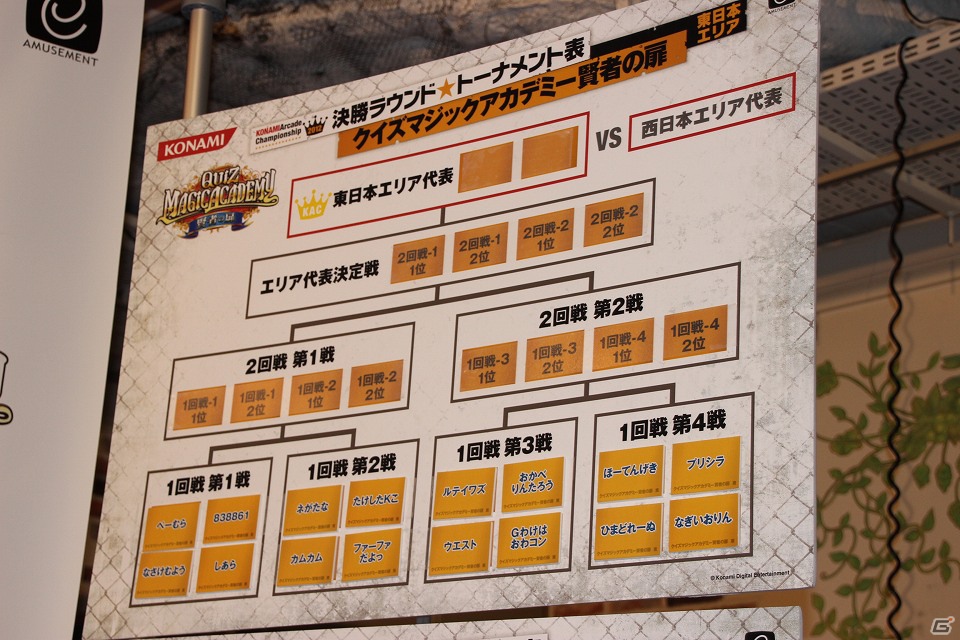 【KAC 2012】「決勝ラウンド」東日本エリアレポート、「クイズマジックアカデミー賢者の扉」と「エターナルナイツTRUST」のチャンピオンに輝いたのは？の画像5