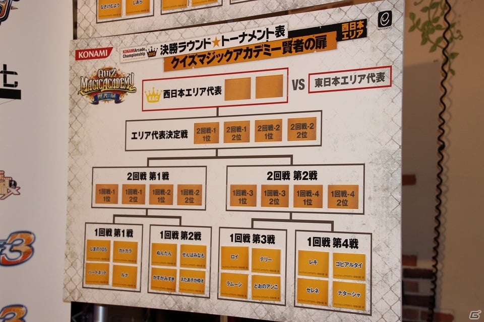 【KAC 2012】「決勝ラウンド」東日本エリアレポート、「クイズマジックアカデミー賢者の扉」と「エターナルナイツTRUST」のチャンピオンに輝いたのは？の画像6
