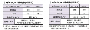 Xbox 360/PC版「モンスターハンター フロンティア オンライン」目指せG級！「SR 応援キャンペーン 秘伝書コース無料開放！」実施＆「追憶と響想」全配信の画像1