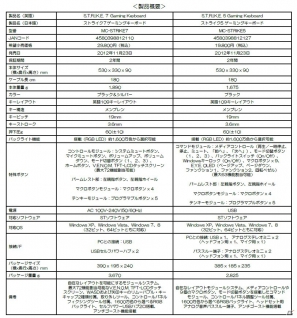 マッドキャッツ、分離合体によりフルキーボードや左手キーボードなど多彩な使い方を可能にするゲーミングキーボード「S.T.R.I.K.E.」シリーズ2機種を11月23日に発売の画像11