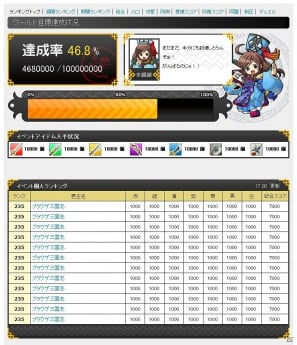PC「ブラウザ三国志」ユーザー参加型イベント「大号令［乱王戦］～武具収集～」が開催の画像9