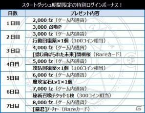 GREE「Fate/Zero ［Next Encounter］」11月22日よりGREEにて正式サービススタート＆各種キャンペーンを開催の画像8