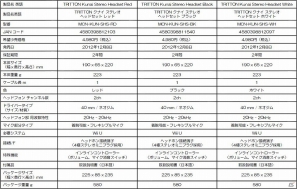マッドキャッツ、任天堂公式ライセンスを取得したWii U用ヘッドセット「TRITTON クナイ ステレオヘッドセット」を12月8日に発売の画像2