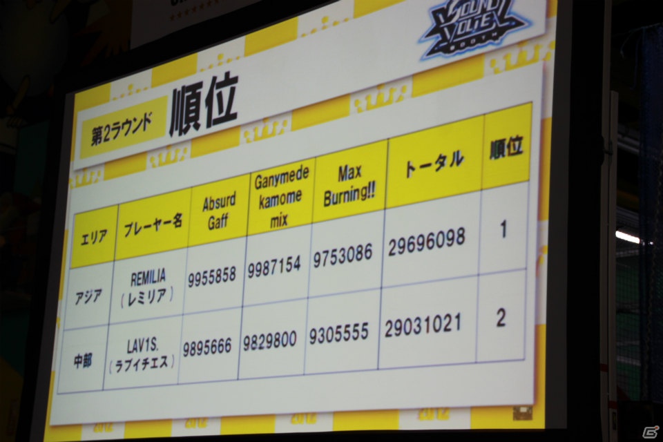 【KAC 2012】「SOUND VOLTEX BOOTH」「REFLEC BEAT limelight」「beatmania IIDX 20 tricoro」決勝ラウンドが開催、最終日もスーパープレイが続出！の画像20