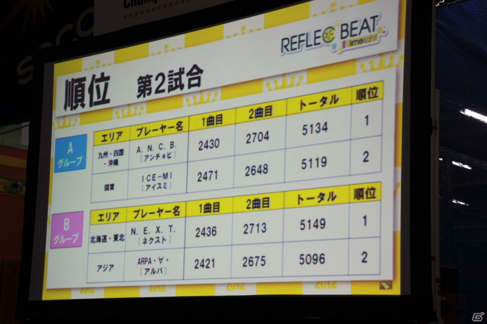 【KAC 2012】「SOUND VOLTEX BOOTH」「REFLEC BEAT limelight」「beatmania IIDX 20 tricoro」決勝ラウンドが開催、最終日もスーパープレイが続出！の画像27