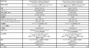 マッドキャッツ、コンパクトデザインの6ボタン有線ゲームパッド「ストリートファイター X 鉄拳 ファイトパッド S.D.」を12月13日に発売の画像1