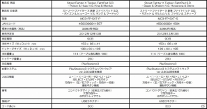 マッドキャッツ、コンパクトデザインの6ボタン有線ゲームパッド「ストリートファイター X 鉄拳 ファイトパッド S.D.」を12月13日に発売の画像2