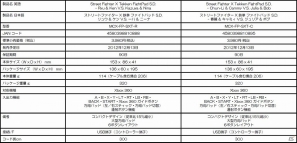 マッドキャッツ、コンパクトデザインの6ボタン有線ゲームパッド「ストリートファイター X 鉄拳 ファイトパッド S.D.」を12月13日に発売の画像3