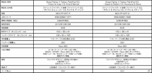 マッドキャッツ、コンパクトデザインの6ボタン有線ゲームパッド「ストリートファイター X 鉄拳 ファイトパッド S.D.」を12月13日に発売の画像4