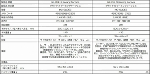 マッドキャッツ、PCゲーム用マウスパッド「G.L.I.D.E.」シリーズ4製品を12月21日より順次発売の画像16