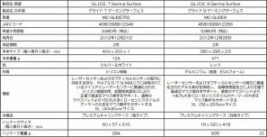 マッドキャッツ、PCゲーム用マウスパッド「G.L.I.D.E.」シリーズ4製品を12月21日より順次発売の画像17