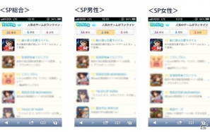 mixi「幽☆遊☆白書～100％中の100％バトル～」がmixiゲームのモバイル版ランキングで1位、iOS「召喚アルカディア」もApp Storeでの配信から7日目で無料ランキング1位を獲得の画像1