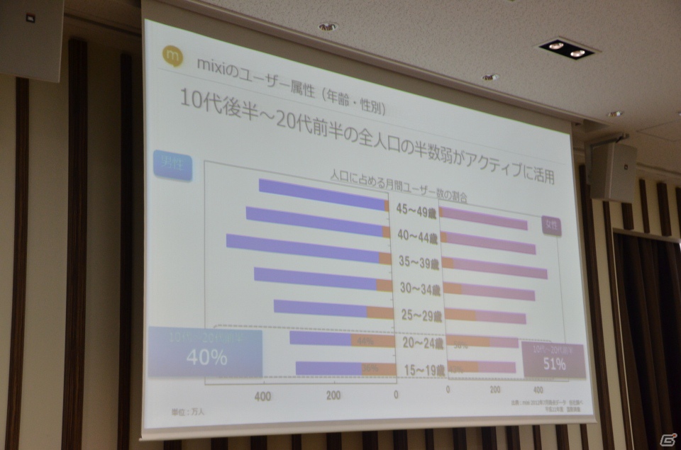 「Windows 8対応ソーシャルアプリ記者説明会」で独自機能を搭載したWindows 8対応LINEのリリースが発表に―LINEゲームの具体的な展開は未定の画像4