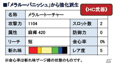 Xbox 360/PC「モンスターハンター フロンティア オンライン」破格のHRP＆ゼニー！「黄金体験シリーズ」実施！「天嵐への導きシリーズ」を日替わりで配信の画像4