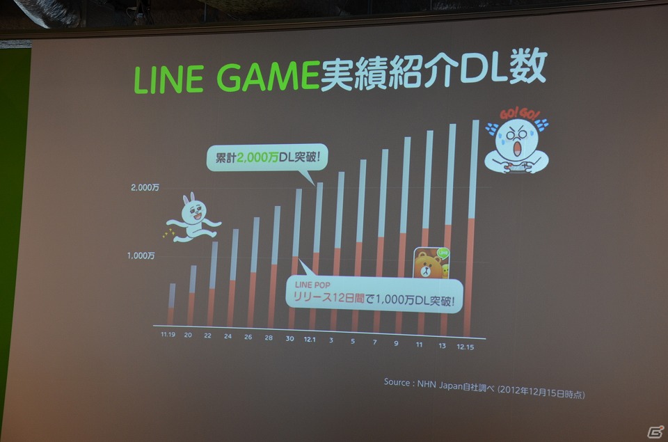 まだ世に出ていない優れたゲームアプリを発掘する「LINE GAME コンテスト」が実施決定―「LINE GAME」の今後の取り組みが明らかになった記者発表会レポートの画像11