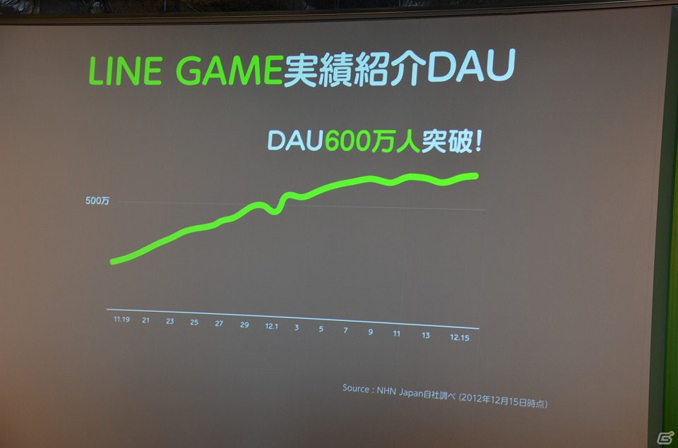 まだ世に出ていない優れたゲームアプリを発掘する「LINE GAME コンテスト」が実施決定―「LINE GAME」の今後の取り組みが明らかになった記者発表会レポートの画像13