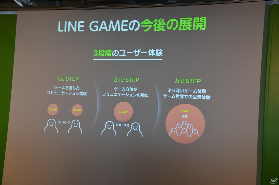 まだ世に出ていない優れたゲームアプリを発掘する「LINE GAME コンテスト」が実施決定―「LINE GAME」の今後の取り組みが明らかになった記者発表会レポートの画像15