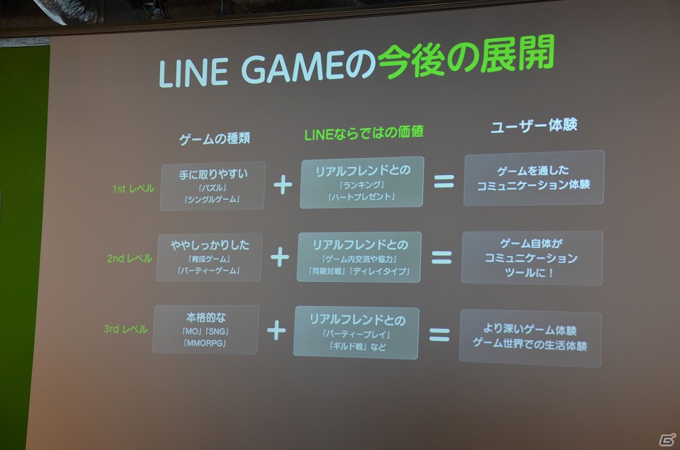 まだ世に出ていない優れたゲームアプリを発掘する「LINE GAME コンテスト」が実施決定―「LINE GAME」の今後の取り組みが明らかになった記者発表会レポートの画像16