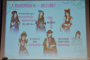 AKB48メンバー演じるキャラクターたちが戦いを繰り広げる「AKB48の野望」がGREEでサービス決定！大島優子さん、高橋みなみさんらが登壇した発表会をレポートの画像47