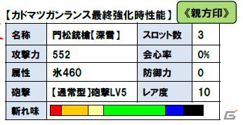Xbox 360/PC「モンスターハンター フロンティア オンライン」年末年始は「MHF」を遊びつくそう！13大キャンペーン＆イベント「メゼポルタ迎春祭」開催の画像23