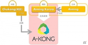 Aiming、中国モバイルゲーム大手「触控グループ」と韓国市場向けモバイルゲーム配信で戦略提携の画像3