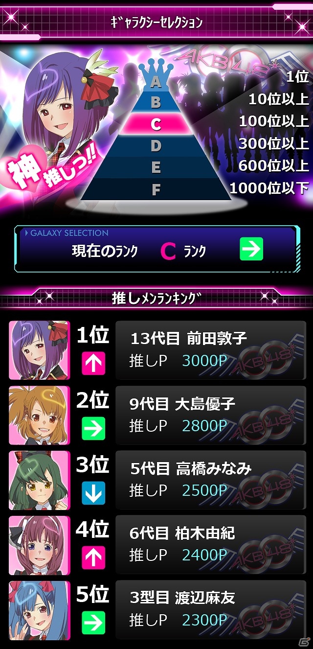 銀河に羽ばたくNo.1アイドルを育てよう！GREE「AKB0048 ギャラクシーシンデレラ」のサービスを開始の画像4