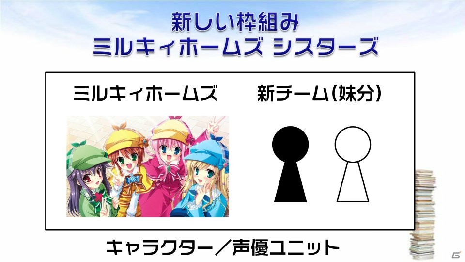 DAM★とも動画を使ったキャストオーディションも！新プロジェクト「ミルキィホームズ シスターズ」の始動が明らかになったミルキィホームズプロジェクト発表会をレポートの画像16