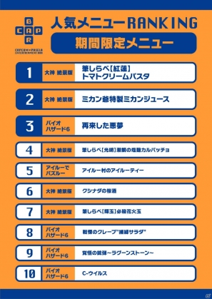 平日限定の電話予約がスタート！当てないと帰れないメニューランキング当てクイズもサプライズで開催！「カプコンバー1周年記念パーティー」レポートの画像28