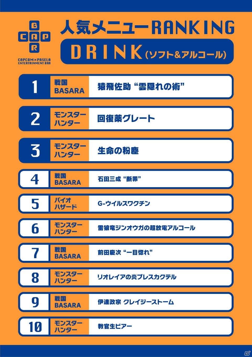 平日限定の電話予約がスタート！当てないと帰れないメニューランキング当てクイズもサプライズで開催！「カプコンバー1周年記念パーティー」レポートの画像26