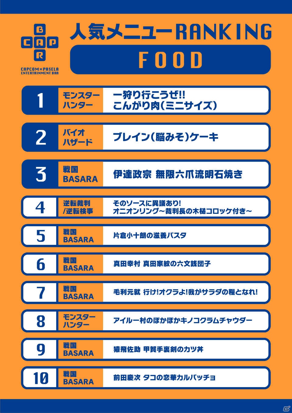 平日限定の電話予約がスタート！当てないと帰れないメニューランキング当てクイズもサプライズで開催！「カプコンバー1周年記念パーティー」レポートの画像27