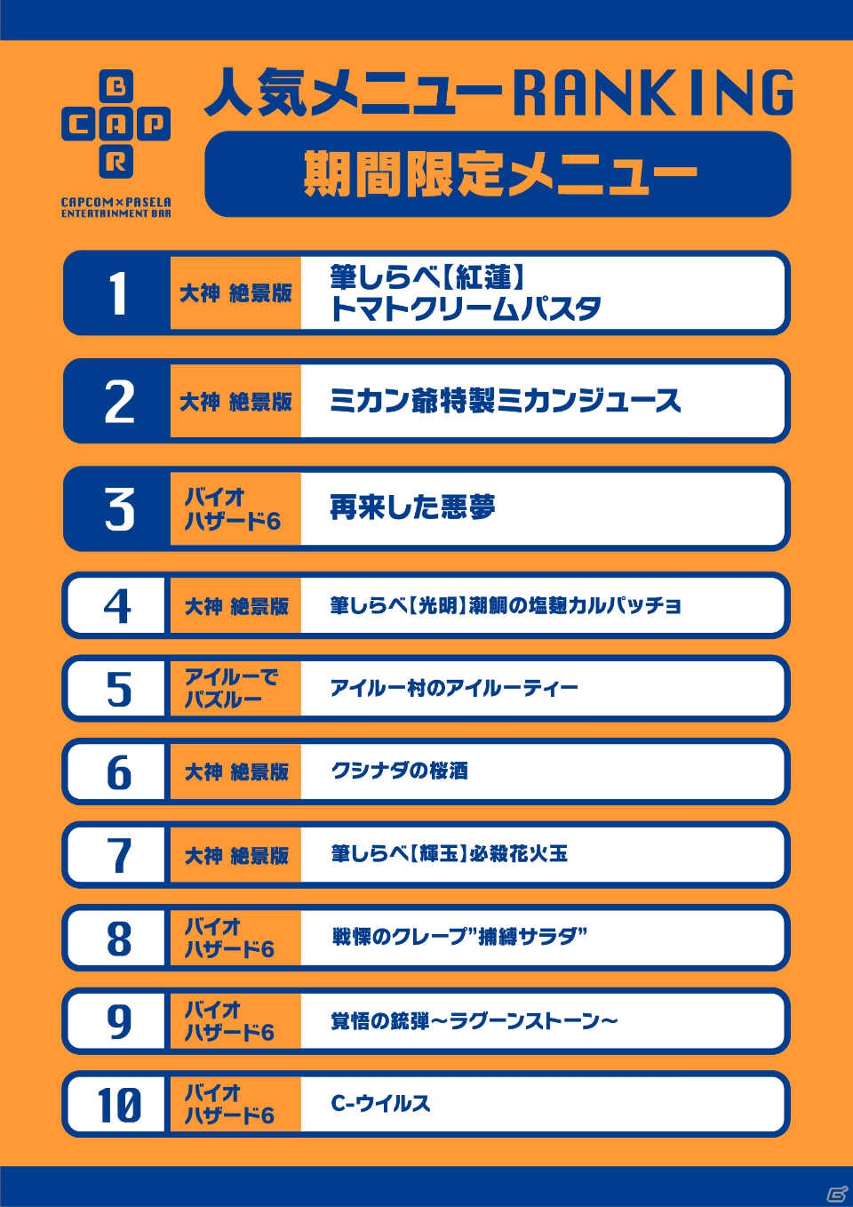 平日限定の電話予約がスタート！当てないと帰れないメニューランキング当てクイズもサプライズで開催！「カプコンバー1周年記念パーティー」レポートの画像28