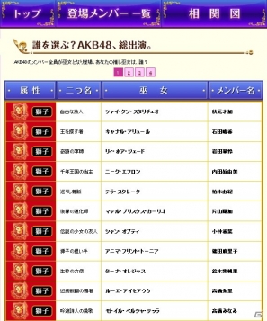 GREE「AKB48の野望」公式サイトオープン！AKB48正規メンバー全員の巫女名と相関図を公開の画像4