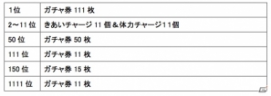 「ボクらのポケットダンジョン2」「ドラゴンタクティクス」50万人突破＆1周年記念大キャンペーン開催！「ドラゴンタクティクス」のPVも公開の画像2