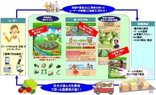 iPhone/Android「畑っぴ」黒毛和牛「豊後牛」の肉製品が自宅に届く「和牛育成」バージョンが登場の画像2
