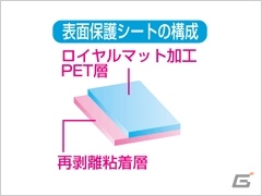ゲームテック、指紋汚れから守るWii U GamePad用「よごれなシートU」「よごれなシートセットU」を2月8日発売の画像5