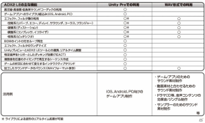 サウンド開発ツール「CRI ADX2 LE」の提供開始―個人およびインディーズゲーム開発者は無償で利用可能の画像1